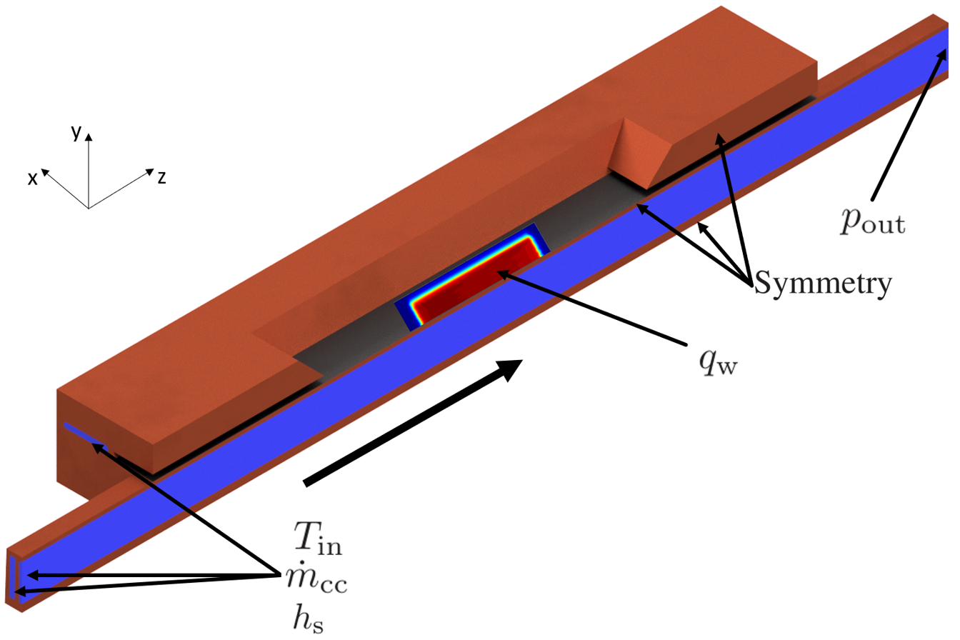 Coupled thermo-mechanical model